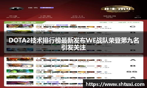 DOTA2技术排行榜最新发布WE战队荣登第九名引发关注